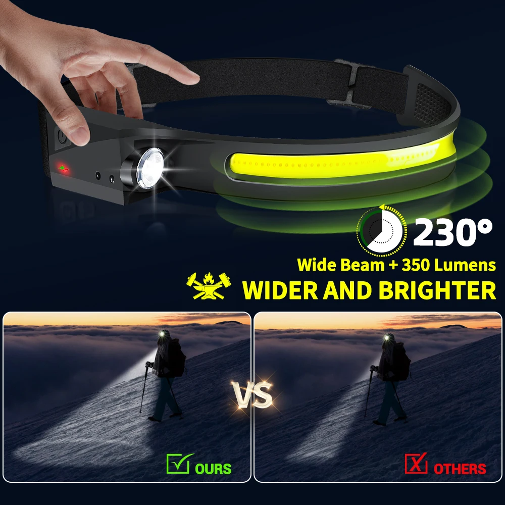 Sensor Headlamp LED Head Flash – Outdoor Sport Lights Bewertung und Preis